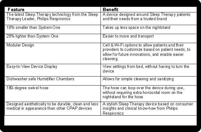 Respironics DreamStation Features Chart