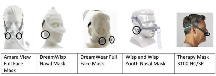 Photographs of each mask listed above.